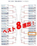 YBBL ベスト８進出！！！！
